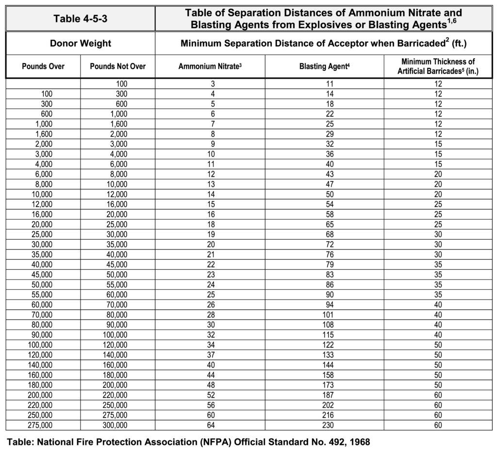 American Table of Distances (ATD) Summary & InClass Exercises Petr